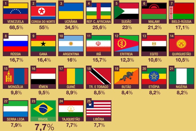 brasil-ja-faz-parte-do-seleto-grupo-dos-25-paises-com-mais-inflacao-no-mundo-dest