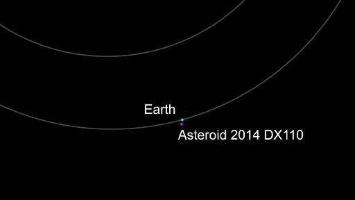 Ilustração divulgada pela Nasa mostra a localização da Terra e do asteroide 2014 DX110
