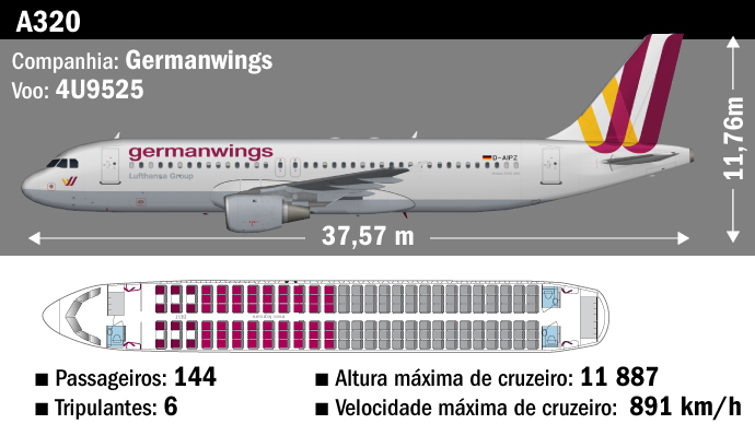 A320, Germanwings