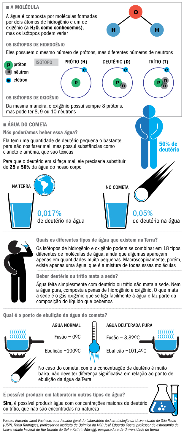 Água do cometa