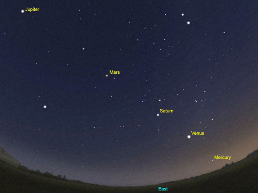 De acordo com o astrônomo André Luiz da Silva, do Observatório Dietrich Schiel, da USP de São Carlos, Vênus e Júpiter são os planetas mais facilmente identificados por causa de seu brilho intenso.