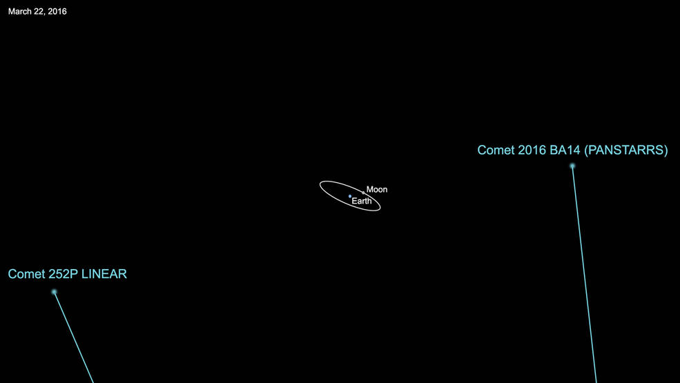 Imagem da Nasa mostra trajetória dos dois cometas em relação à Terra e à Lua