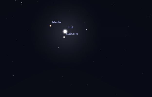 Como Marte, Saturno e Lua devem ser vistos dp Brasil, no dia 31 de agosto