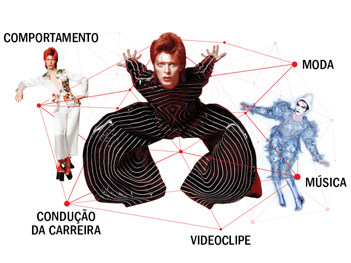 A constelação Bowie