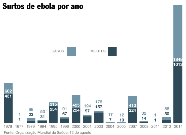 Ebola 06/08/14