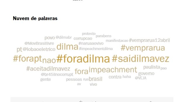 nuvem de tag