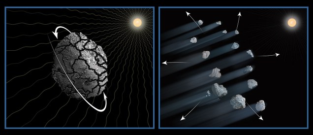 <p>A ilustração mostra uma possível explicação para a desintegração do asteroide P/2013 R3: É possível que, nos últimos 4,5 bilhões de anos, o asteroide tenha sido fraturado por colisões com outros asteroides. E os efeitos da luz solar teriam diminuído a sua taxa de rotação até que os fragmentos até então ligados se separassem. A poeira que cai dos fragmentos fazem com que eles se pareçam com caldas cometas</p>