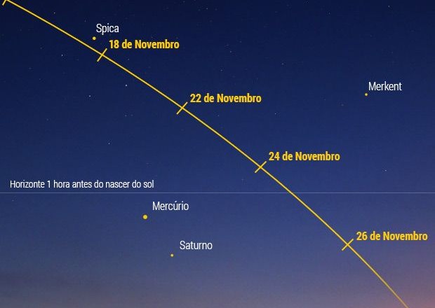 Como achar o cometa verde que está de passagem pelo céu do Brasil