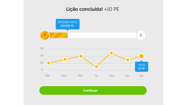 Avançando Na Unidade Unidade 7 Buscando o Pódio da Divisão Safira -  Estudando Duolingo #023 