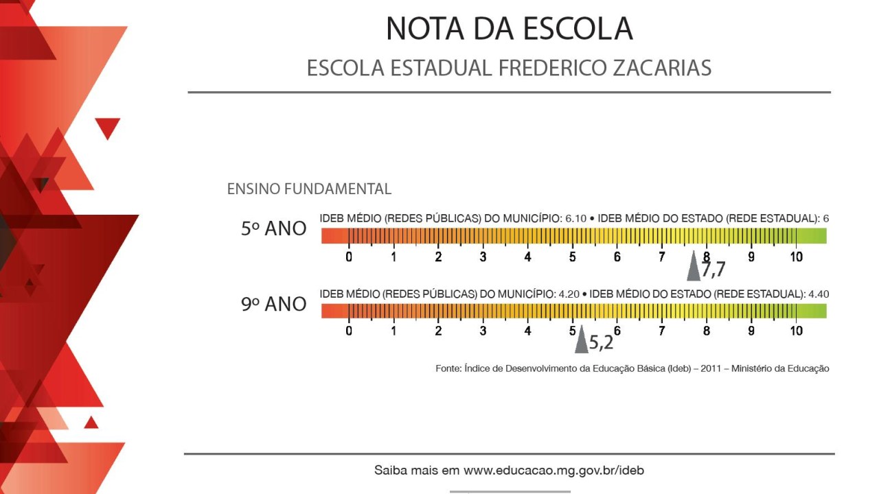 Exemplo de placa recebida por escola de Minas Gerais com notas do Ideb
