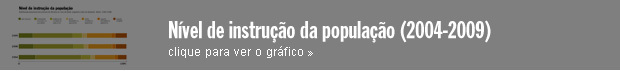 Instrução Pnad 2009