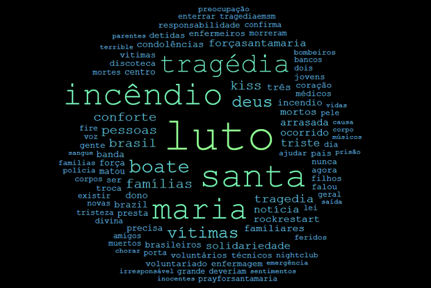 Nuvem com as palavras mais citadas no Twitter sobre a tragédia de Santa Maria