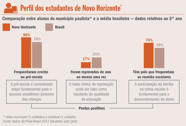 Novo Horizonte