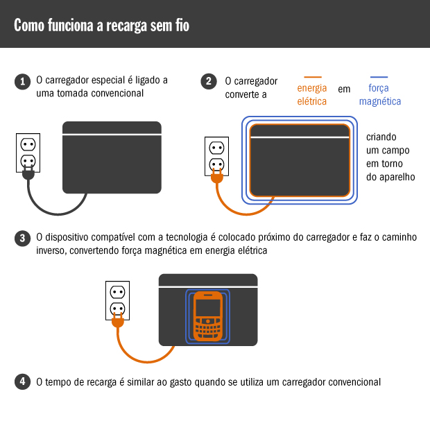 recarga sem fio