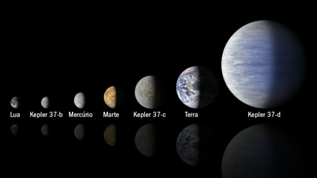 Sistema planetário Kepler abriga o menor planeta já identificado, o Kepler-37c, pouco maior que nossa lua.