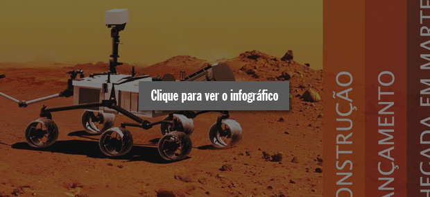 Infográfico Mars Science Laboratory