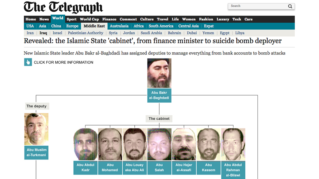 The Telegraph