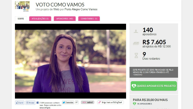 Página do Voto Como Vamos no Catarse, site brasileiro de Crowdfunding