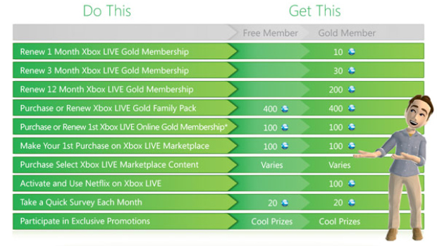 Como comprar na Xbox Live