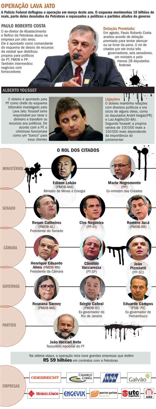 Sétima fase da operação Lava Jato