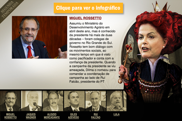 A nova (nem tanto) corte de Dilma