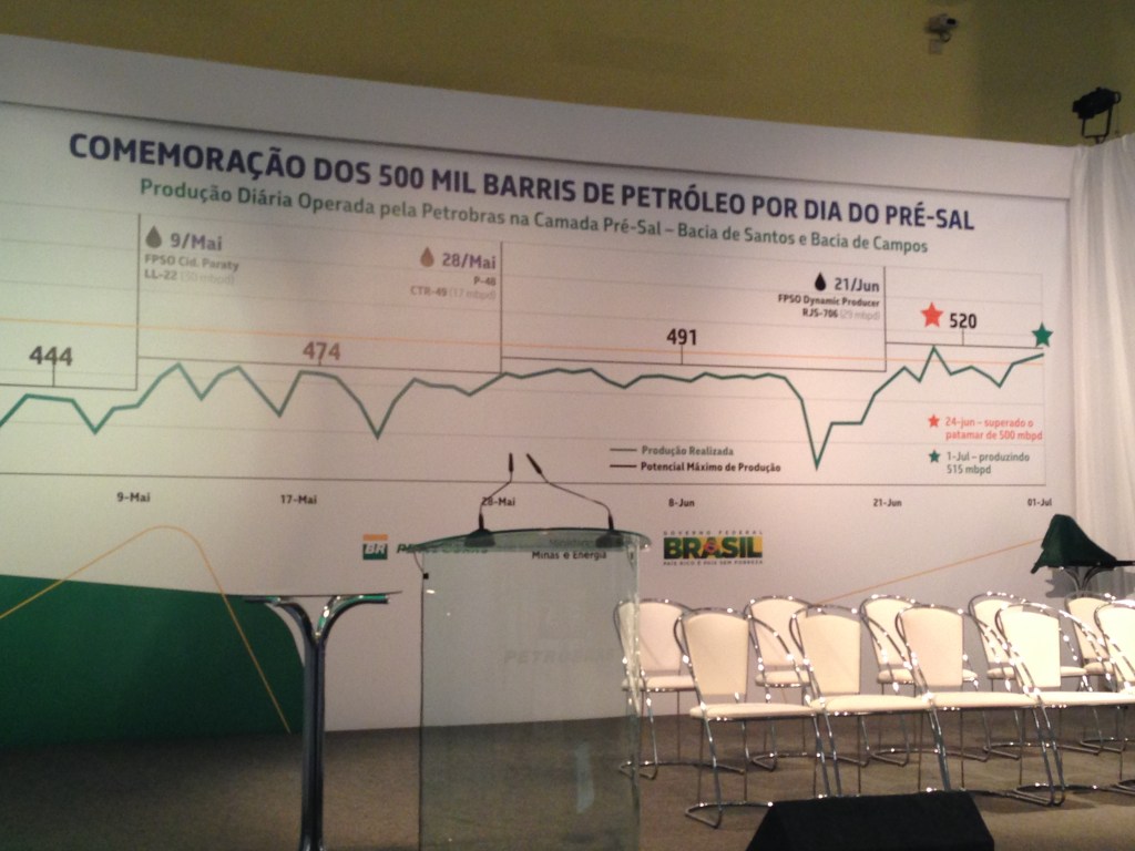 Estrela do PT marca recorde do pré-sal em painel na Petrobras