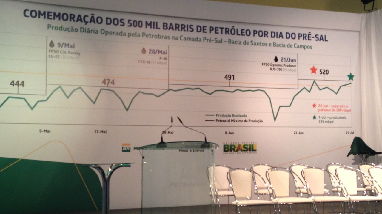 Estrela do PT marca recorde do pré-sal em painel na Petrobras