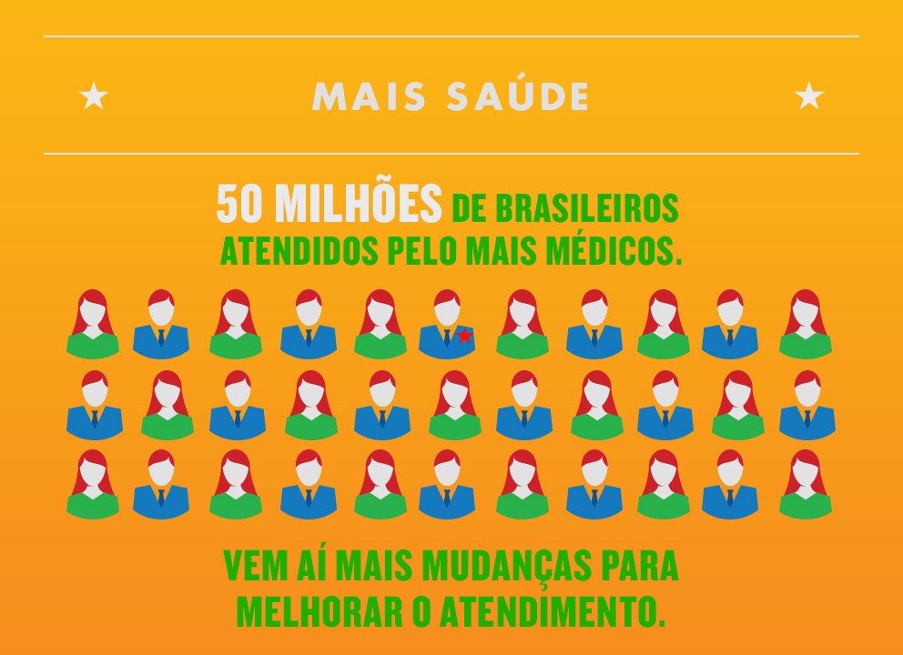 Propaganda do Mais Médicos no site da candidatura de Dilma Rousseff: o número real de atendidos é de no máximo 20 milhões