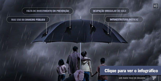 chuvas