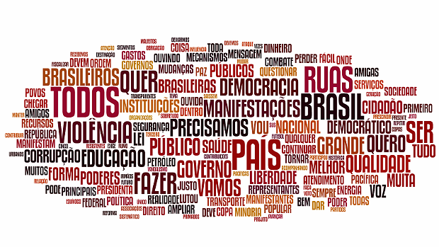 Palavras mais comuns no discurso de Dilma Rousseff sobre os protestos no Brasil. Quanto maior a letra, mais recorrente é o termo
