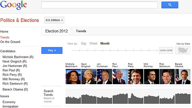Google 'Política e Eleições' mostra até o ranking de popularidade dos candidatos