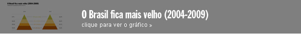 Idade