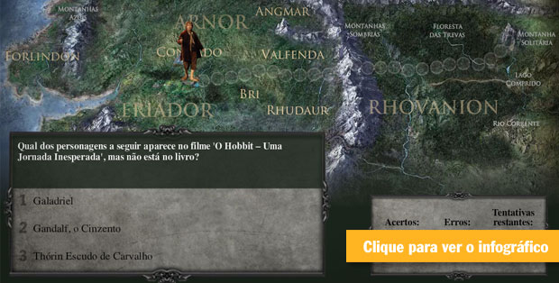 Info jogo Hobbit