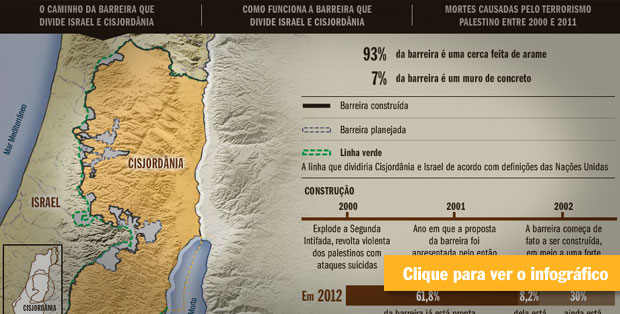 Infográfico da barreira de Israel