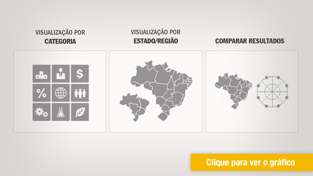 Infográfico: Ranking de gestão dos estados brasileiros - 2011