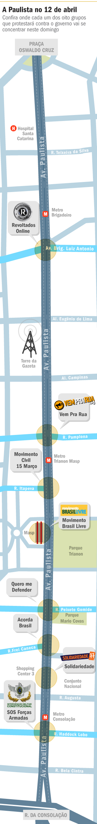 Pontos em que os movimentos anti-Dilma se concentrarão na Avenida Paulista
