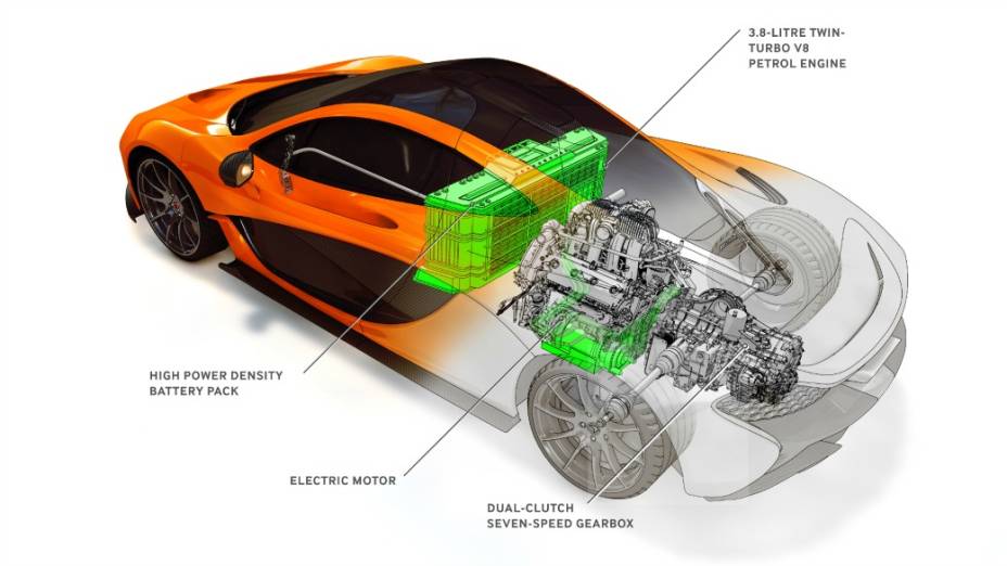 O P1 traz um motor V8 3.8 litros biturbo, a gasolina, com 737 cv, associado a um gerador elétrico apto a gerar o equivalente a 179 cv