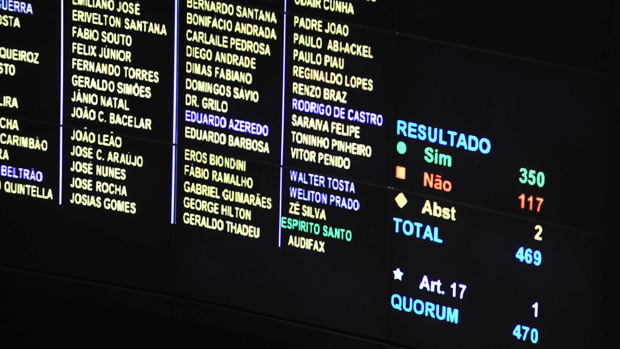 O painel de votação da Câmara dos Deputados: aprovação do mínimo de 545 contou com boa vontade da oposição