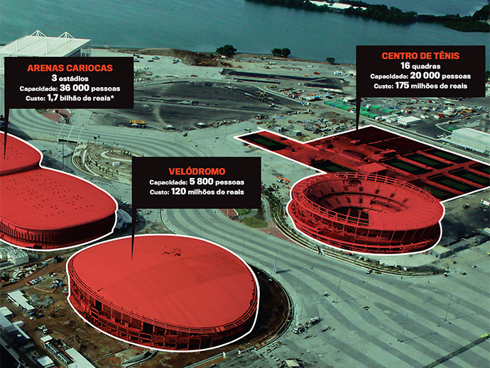 Parque Olímpico no Rio de Janeiro