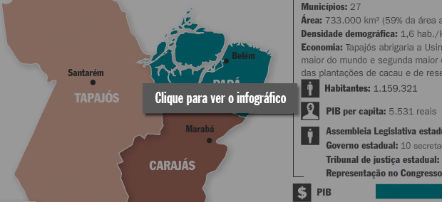 Plebiscito no Pará - infográfico