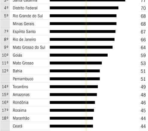 Ranques e mudanças competitivas no Ato II