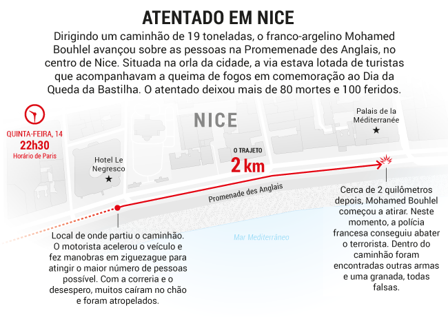 Mapa do atentado em Nice
