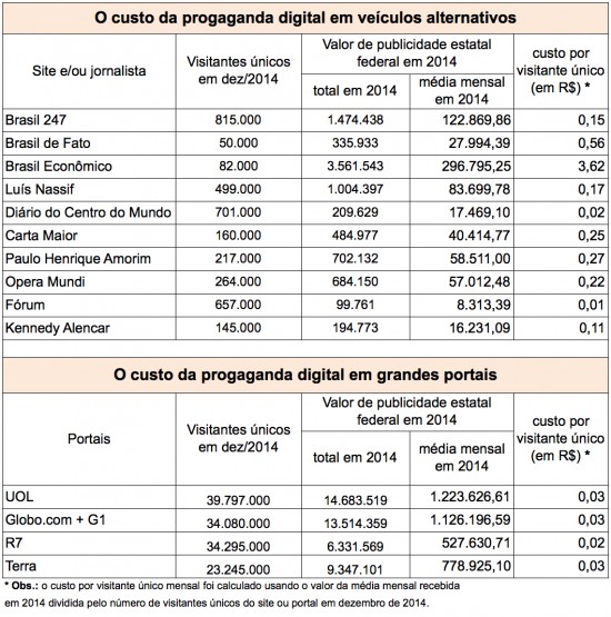 01-tabela-custos-alternativos-02jul2015-e1435861115445