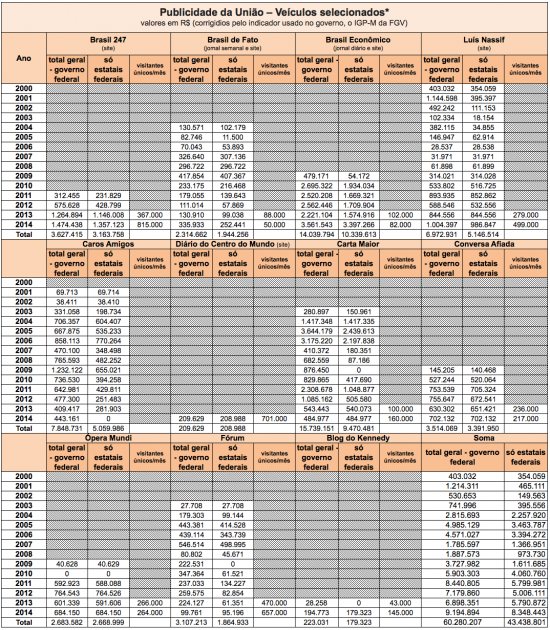 02-Tabela-alternativos-geral-02jul2015