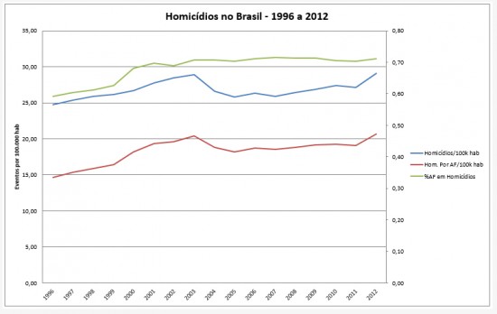 120_grafico-e1433199885474