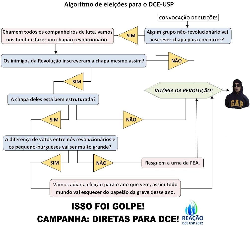 O ALGORITMO DO GOLPISMO QUE VESTE GAP (entre outras grifes…)