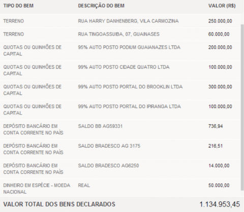 Bens Luiz Moura