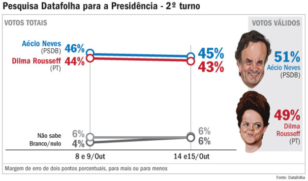 datafolha-15-10-size-626