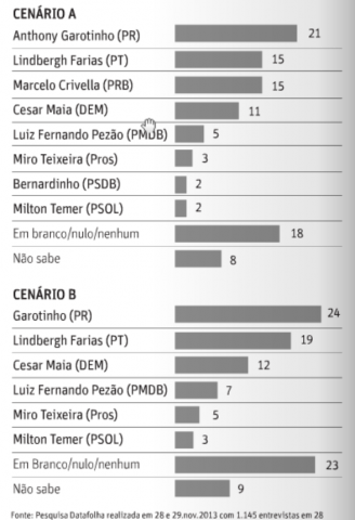 eleição rio de janeiro