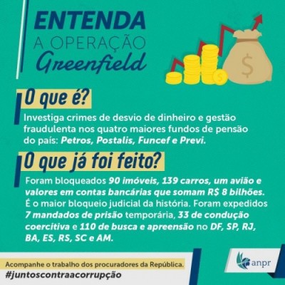 fundos de pensao dados